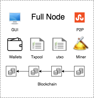 Full Node
